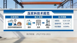 凤庆本地工厂讲解：说一遍公路压浆料和铁路压浆料的区别
