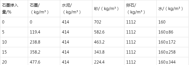 凤庆防静电水泥砂浆怎么做(附配比及施工方法)
